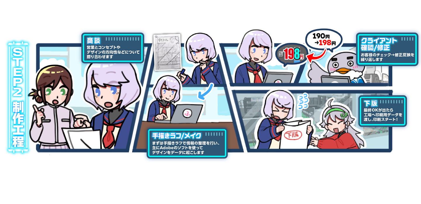 総合商研の印刷物+αができるまでマンガの画像