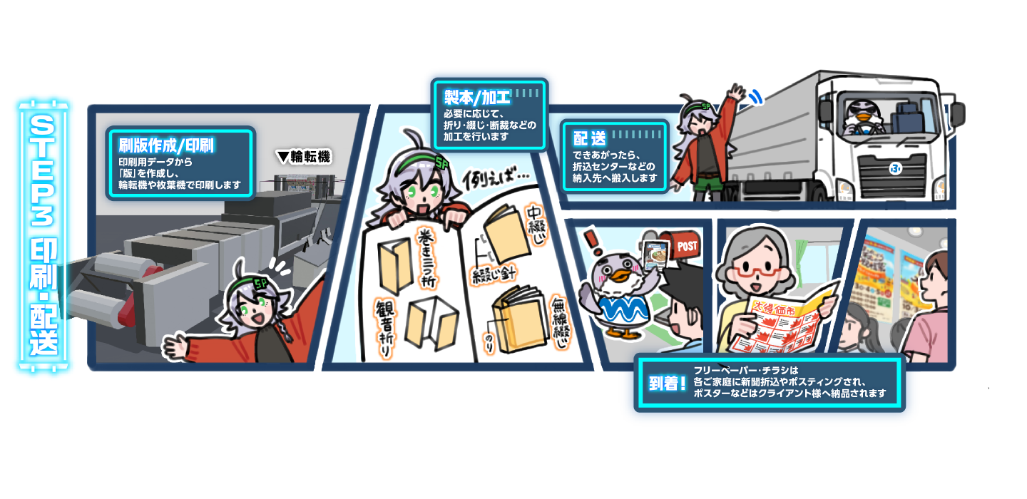 総合商研の印刷物+αができるまでマンガの画像